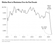 NYT-rentchart12-25-2020.png