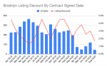 Brooklyn Listing Discount By Contract Signed Date.png