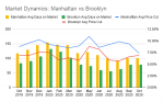 Market Dynamics_ Manhattan vs Brooklyn.png